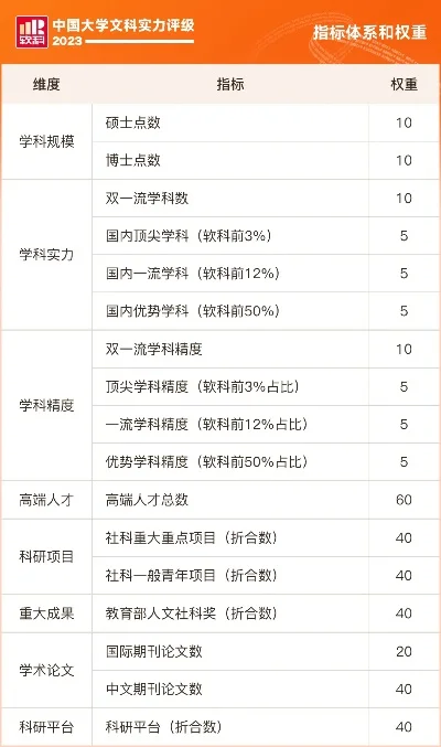 文科天赋识别：七大关键指标解析