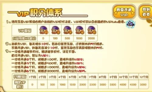 洛克王国年费充值攻略：多种方式赢取VIP会员及福利