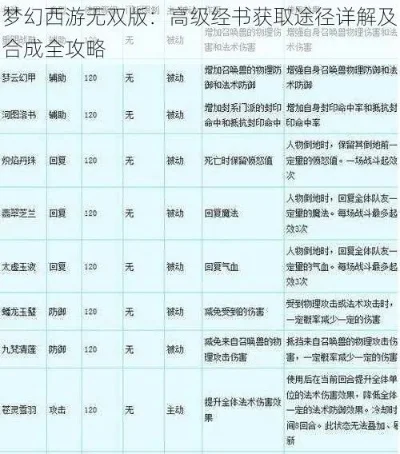 梦幻西游高级技能书获取途径汇总