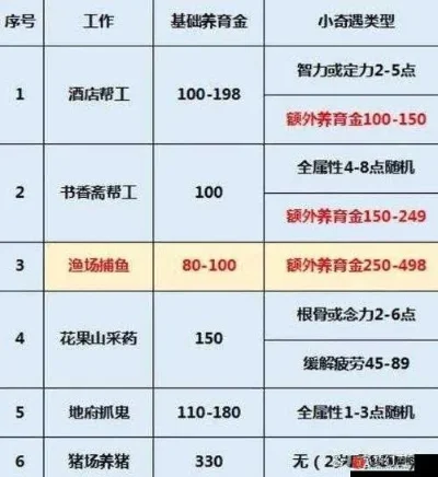 梦幻西游新手赚钱攻略：多种方法解析及新手建议