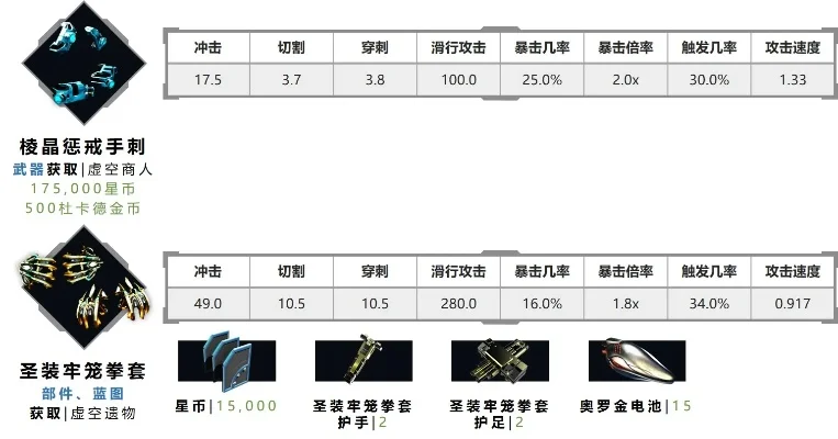 星际战甲苍穹匕首：高基础伤害近战利器解析与适用场景