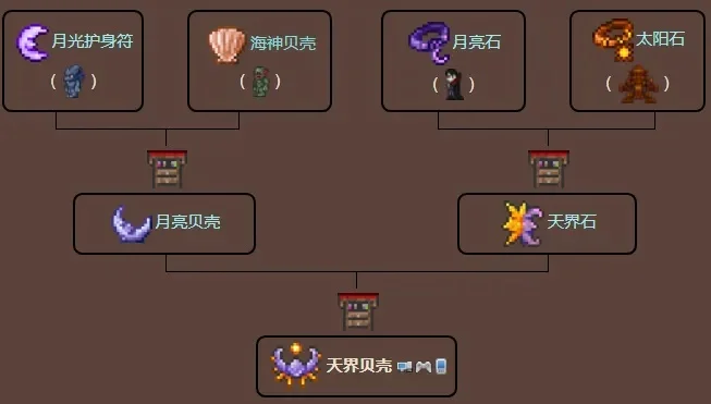 泰拉瑞亚攻略：太阳石与月亮石获取及天界石合成