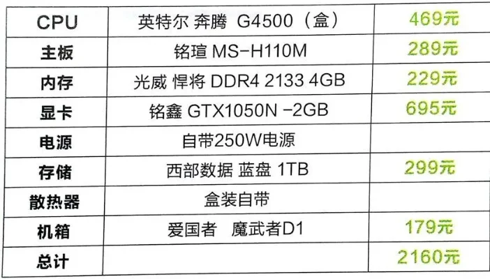 球球大作战电脑配置攻略：CPU、显卡、内存、存储与散热