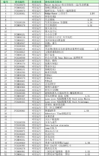 psv最强游戏排行榜-PSV游戏排行榜