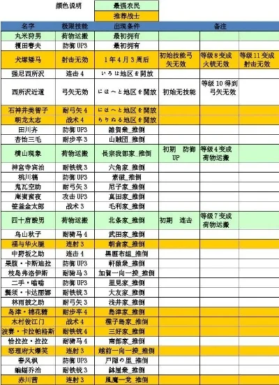 合战忍者村游戏排行榜-合战忍者村游戏盘点