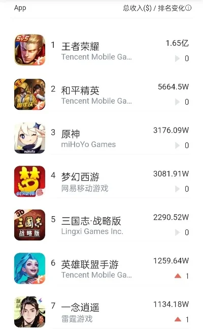 手机游戏ios排行榜-iOS手游热门排行榜