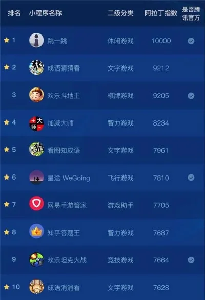 内存小手机游戏排行榜-内存小手机游戏排行