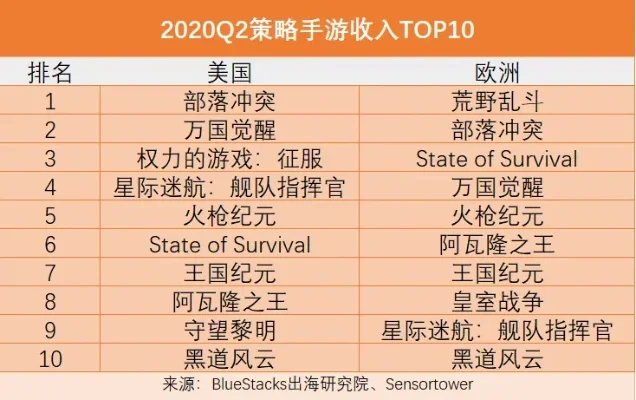 全球十大战略手游排行-全球十大战略手游