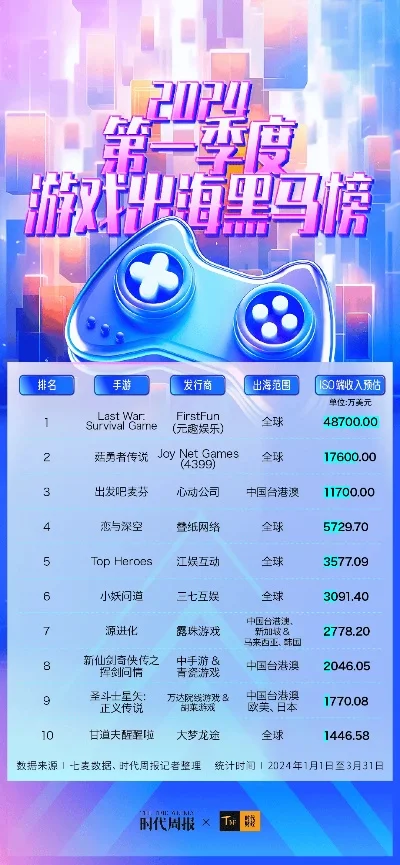 互娱手游排行榜前十名