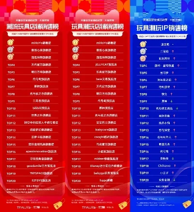 游戏实体店排行榜最新-游戏实体店排行榜发布