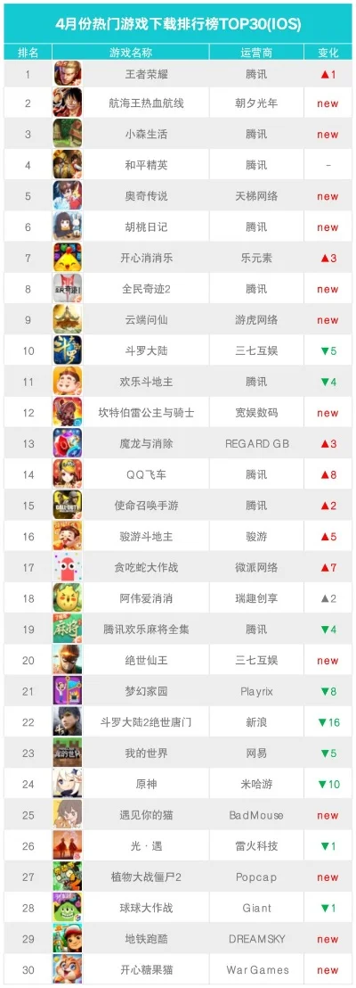 开罗游戏排行榜ios-开罗游戏排行榜iOS