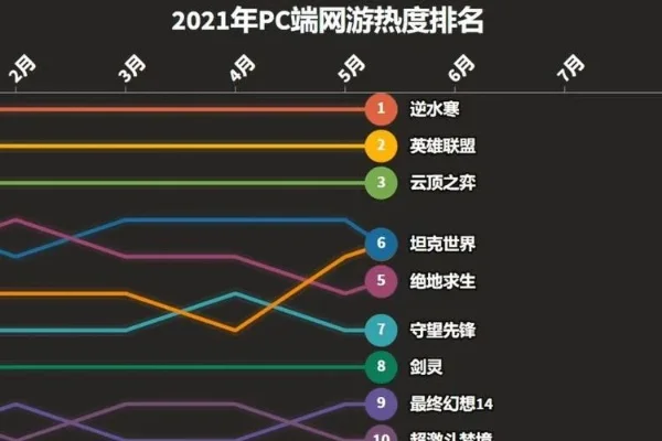 pc版网游游戏排行榜-PC网游排行榜
