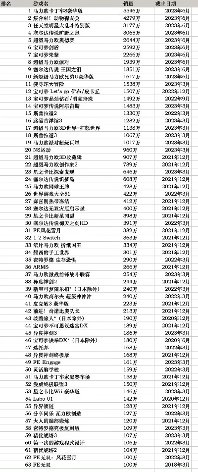掌机游戏总销量排行榜-掌机游戏销量排行
