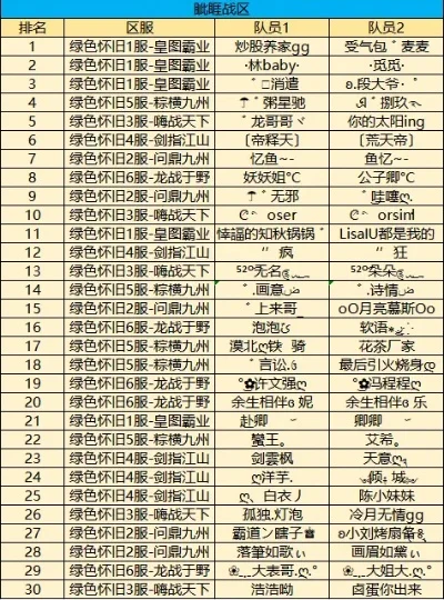 手游怎么看战区排行榜-游戏视角看懂旅游文化