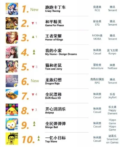 派对类手游排行榜最新-派对手游社交新标杆