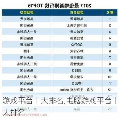 人气游戏排行榜前十榜-人气游戏虚拟旅行