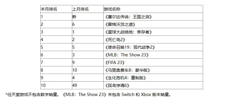 世界十大复仇手游排名-复仇手游精选排行