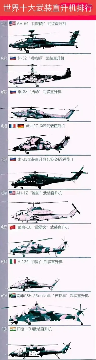 武装直升机游戏排行榜-武装直升机游戏推荐