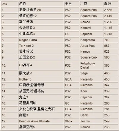 主机游戏排行榜在哪看-主机游戏排行榜来源解析