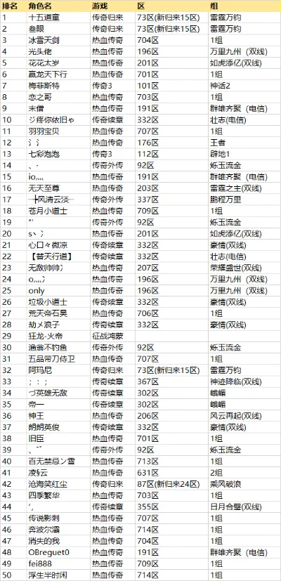 传奇手游之家族排行榜-传奇家族竞排名