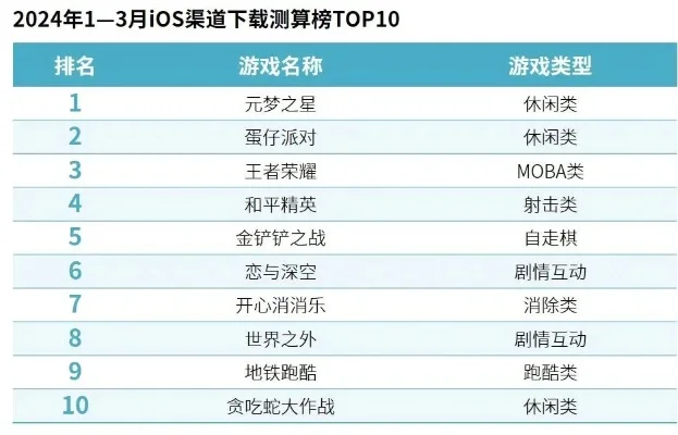 策略闯关类手游排行榜-策略手游排名揭晓
