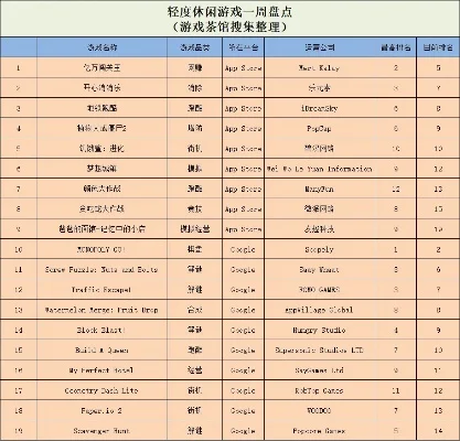 单机闯关类游戏排行榜-单机闯关游戏排行榜