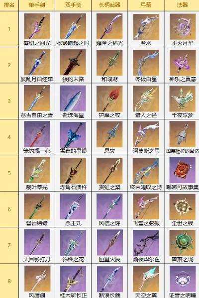 传奇手游十大稀有武器-传奇手游十大稀有武器盘点