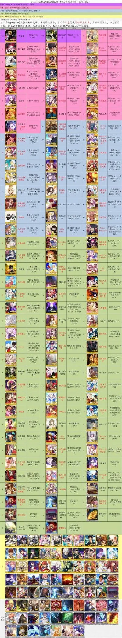 卡牌召唤类手游排行榜-卡牌召唤手游排行榜