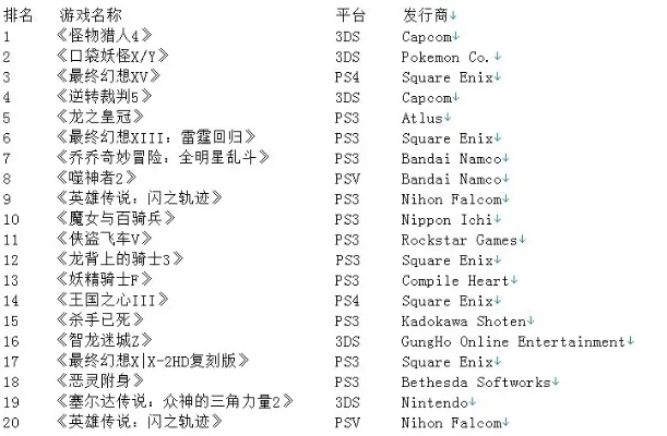 ps1街机游戏排行榜-PS1街机经典排行