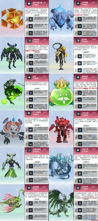 凹凸世界手游十大怪兽-凹凸世界怪兽深度解析