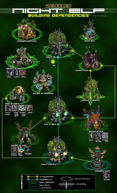 魔兽争霸技能树制作指南：英雄特性设定与技能优化策略