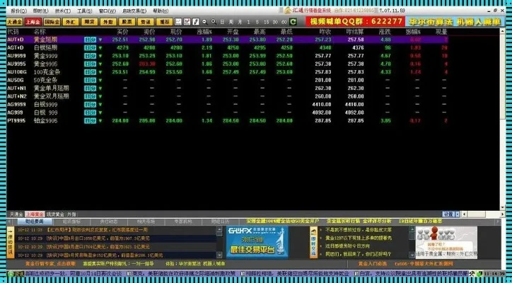 黄金投资软件盘点：多款工具助您掌握市场脉搏与策略