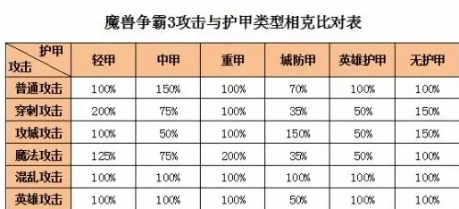 魔兽争霸3攻击属性解析：详解攻击力、类型、护甲及提升战斗力技巧