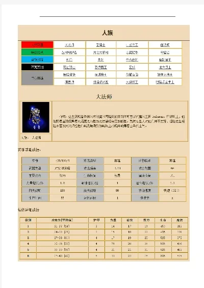 魔兽争霸3英雄大全：人类至中立族英雄概览