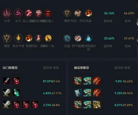 英雄联盟杰克出装攻略：核心装备与对线／打野选择