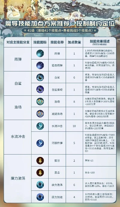 瓦力法师攻略：技能技巧、出装宝石搭配详解
