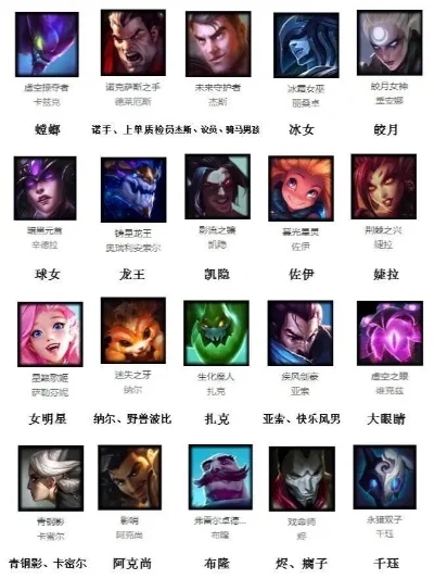 英雄联盟英雄别称揭秘：盘点知名英雄独特称号