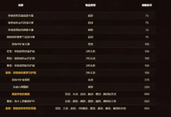魔兽争霸商店攻略：位置快捷键、热门装备推荐及搭配技巧