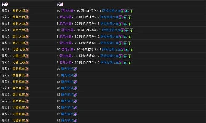 银套制作攻略：材料准备与附魔技巧