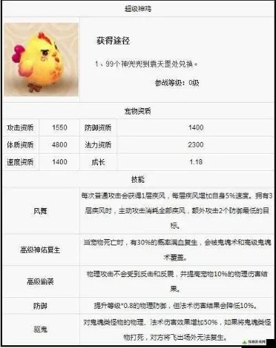 超级神鸡打书组合攻略：高连高必输出，高隐高反生存