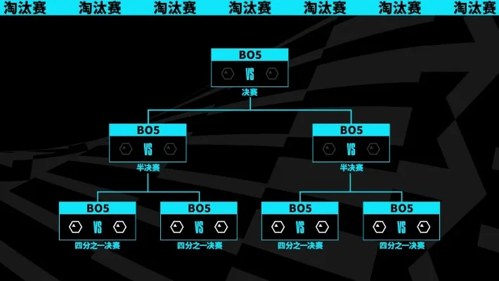 电竞比赛赛制解析：淘汰赛至决赛流程及奖金分布