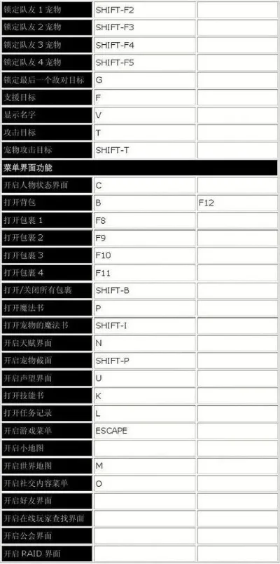 魔兽争霸笔记本F1键使用方法及快捷键设置教程