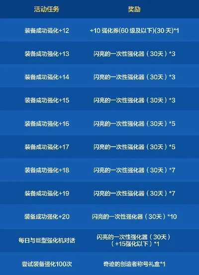 高效装备升级攻略：目标明确，资源优化，技巧精通