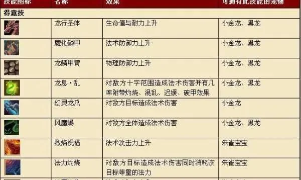 铜星人评测：均衡属性宠物，双攻发展路线解析