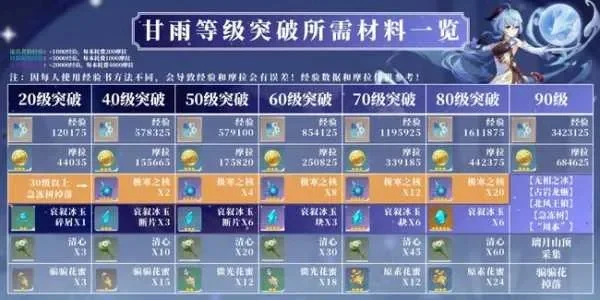 甘雨破盾攻略：冰火／冰雷阵容解析与高效破盾步骤