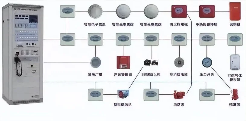 高效消防系统建设指南：风险评估、站点规划、电力系统、设备配置及智能维护