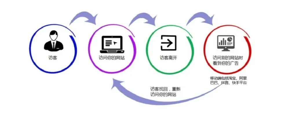 高效增援者策略：任务、互动与资产管理