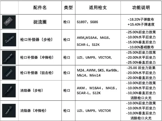 绝地求生拾枪策略全解析：前期保命、中期钓鱼、后期消音骚扰，高效拾取与枪械选择指南