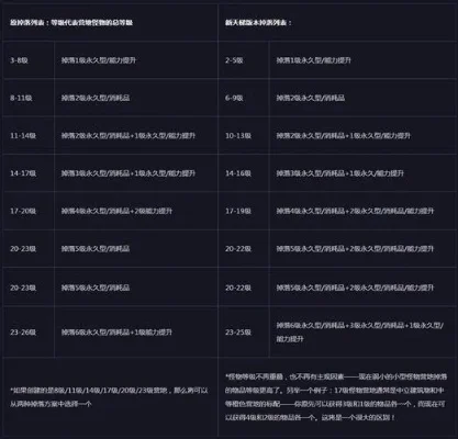 魔兽争霸秘籍代码使用攻略：聊天框激活，轻松获得资源与无限食物