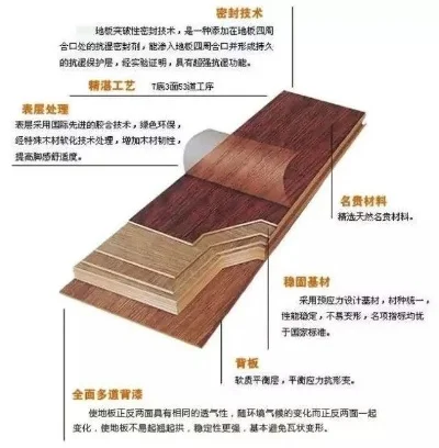 魔法地板制作全攻略：材料准备、设计安装及保养技巧